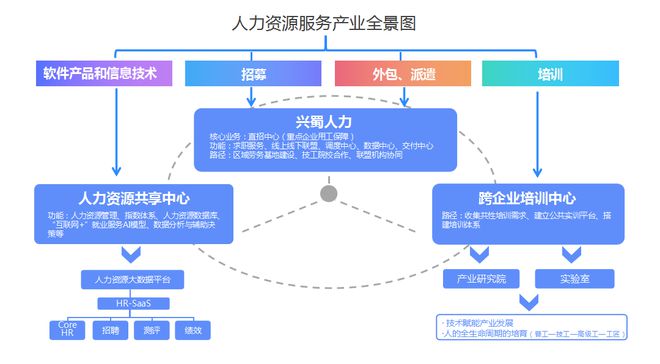 崇州市 创新国有人力资源公司用工保障机制，推动软件外包服务高质量发展
