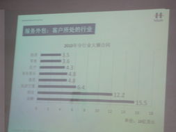 软件学院成功举办“软件服务外包发展趋势”专题讲座，聚焦产业前沿与人才培养