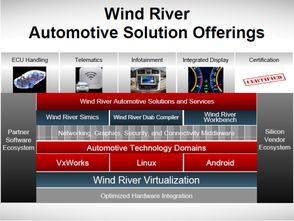 风河软件 国际车联网巨头在中国的战略布局与服务实践